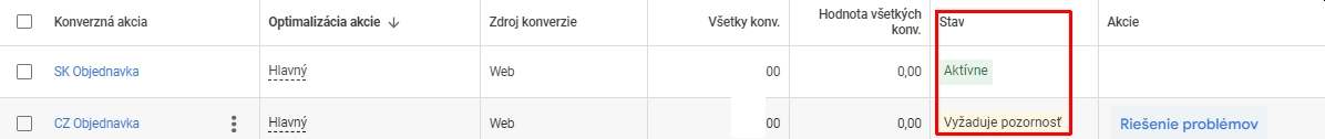 Konverzné akcie v Google Ads - stav