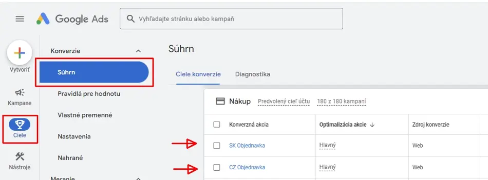 Google Ads konverzné akcie pre jazykové verzie 2024